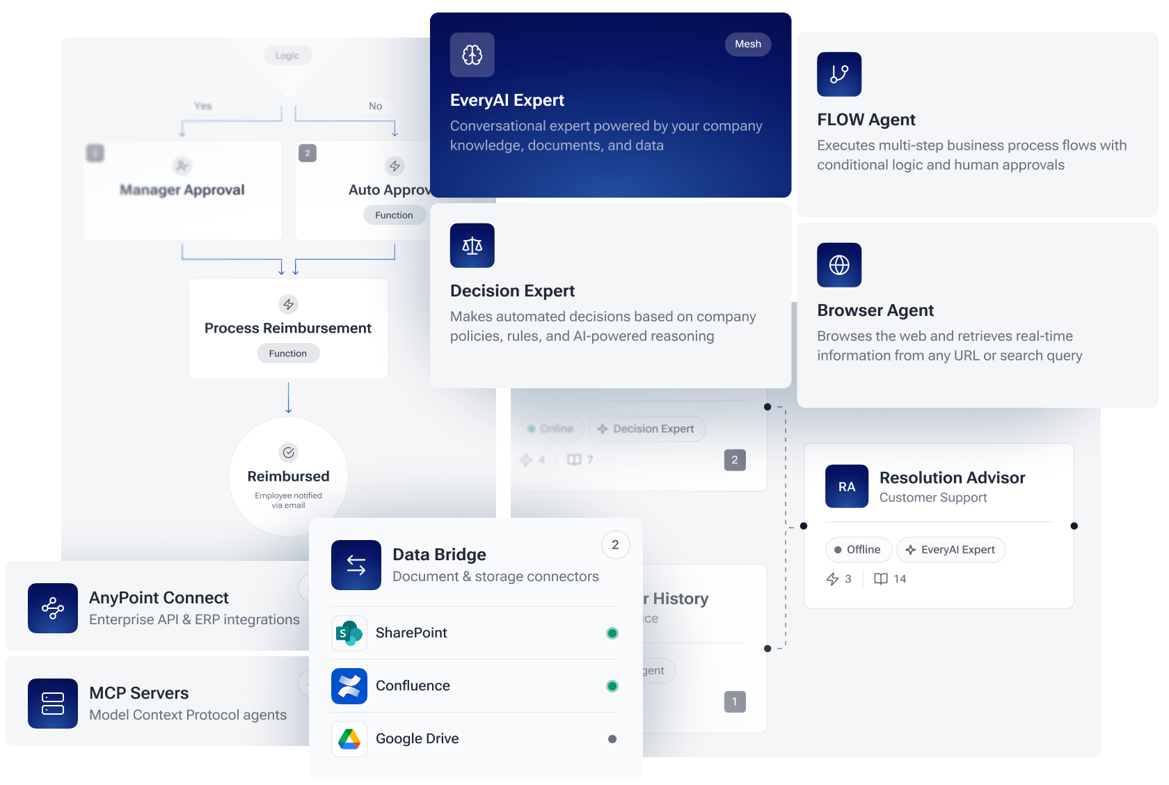 CREATE - Drive AI Agents across your enterprise